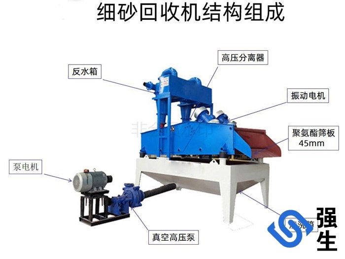 小型細(xì)沙回收機(jī)維護(hù)的各部分圖示